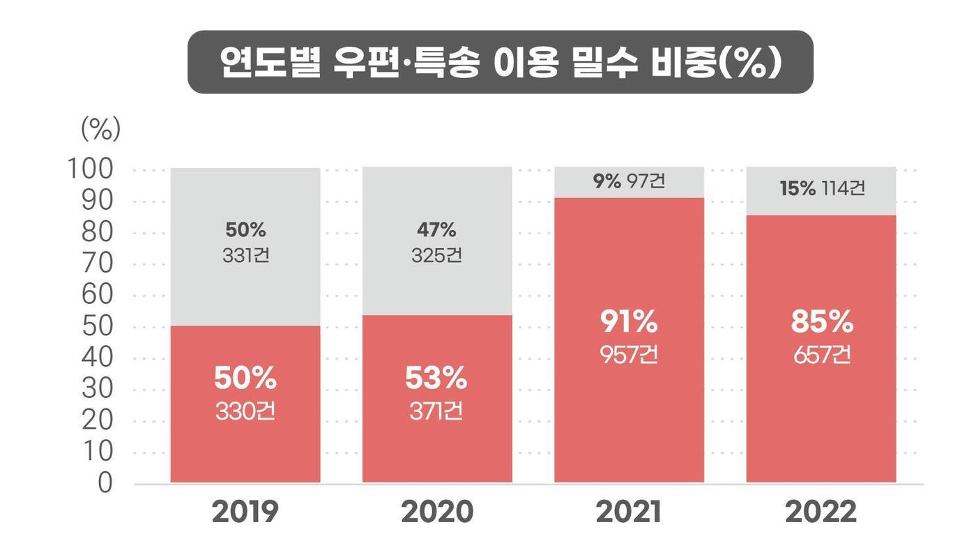 본문 이미지 -  /뉴스1