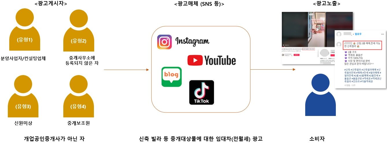 본문 이미지 - (국토부 제공)