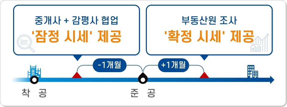 본문 이미지 - (국토부 제공)