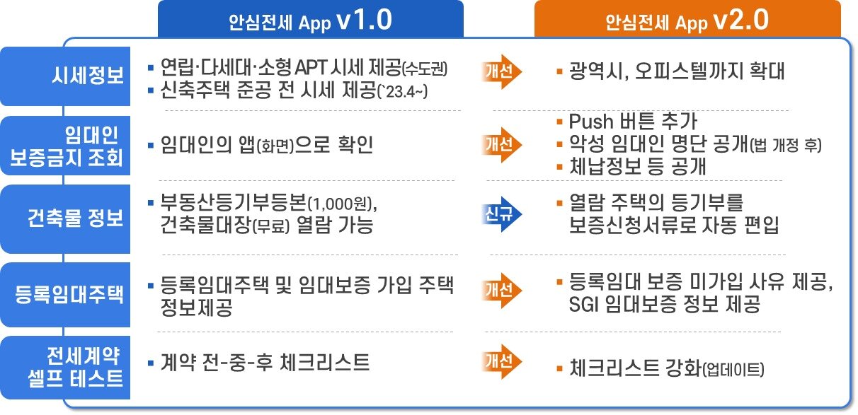 본문 이미지 - (국토부 제공)