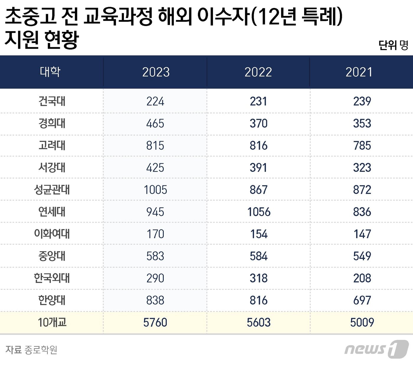 본문 이미지 - ⓒ News1 윤주희 디자이너