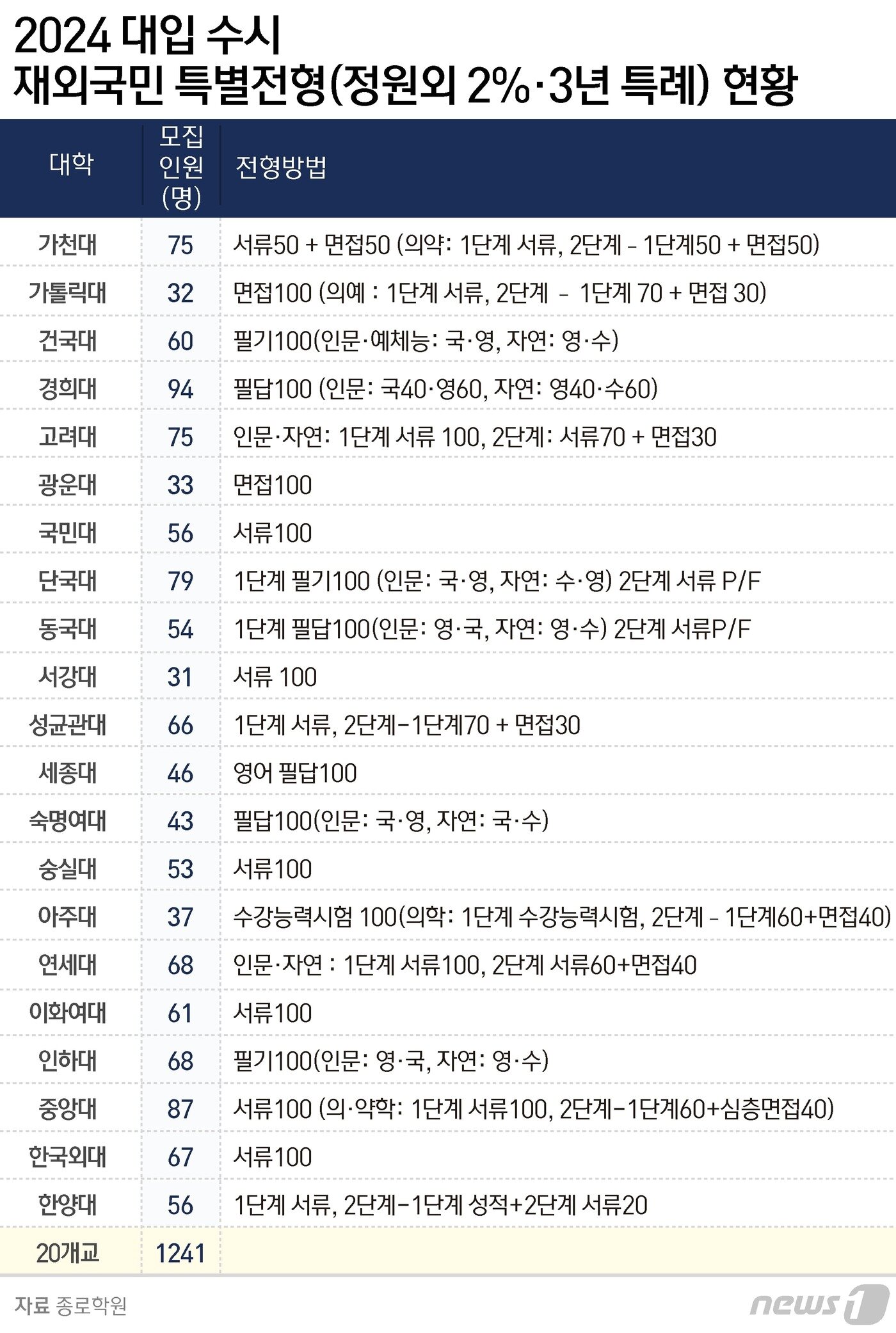본문 이미지 - ⓒ News1 윤주희 디자이너