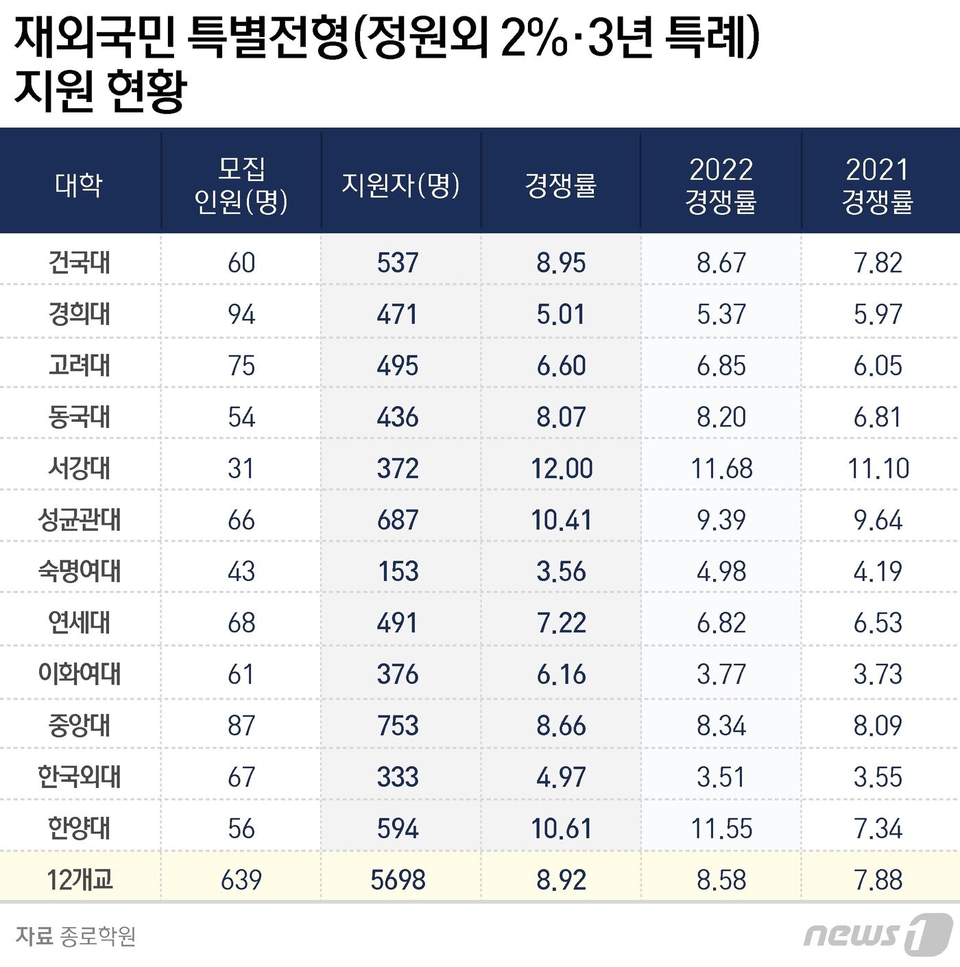 본문 이미지 - ⓒ News1 윤주희 디자이너