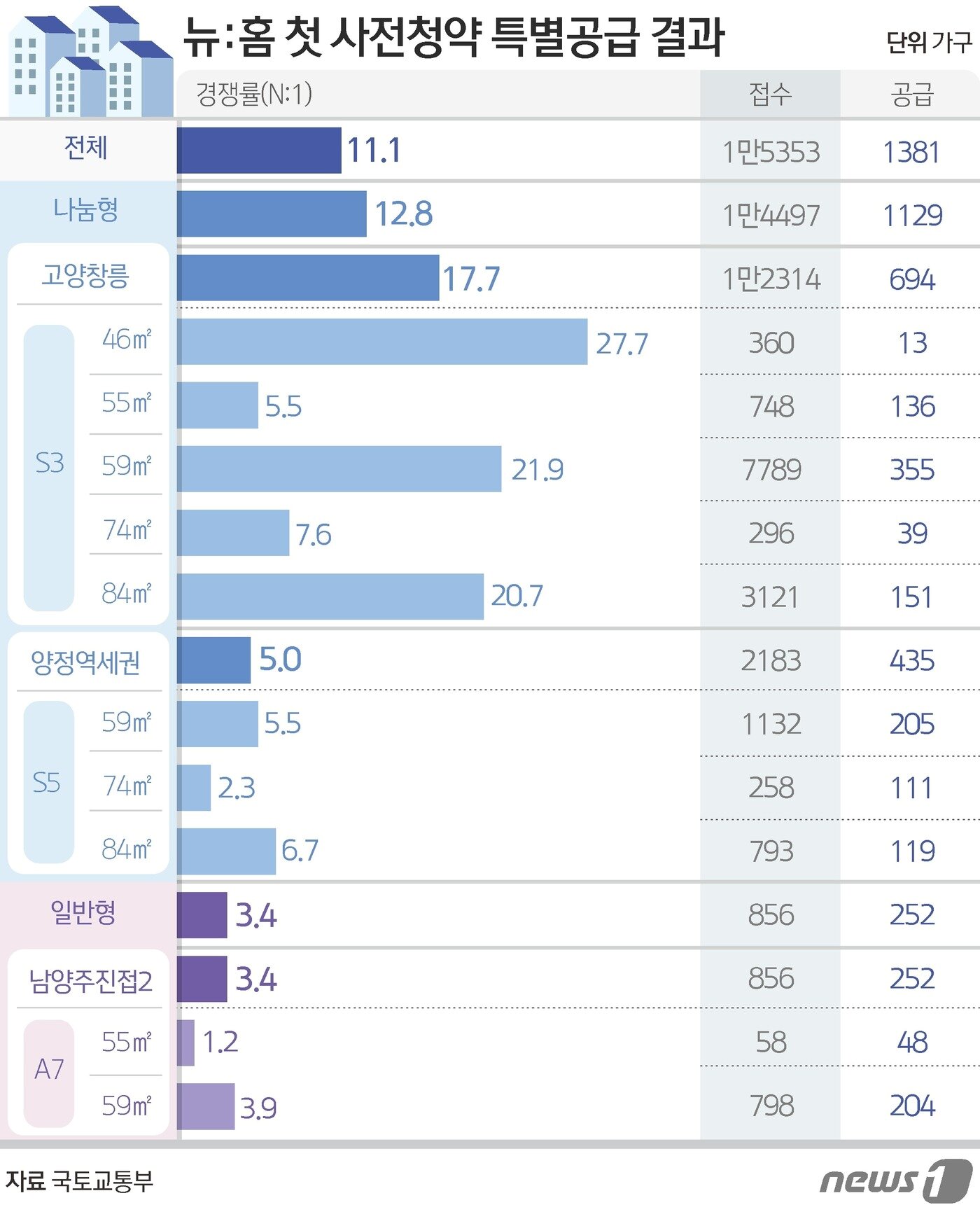 본문 이미지 - ⓒ News1 김초희 디자이너