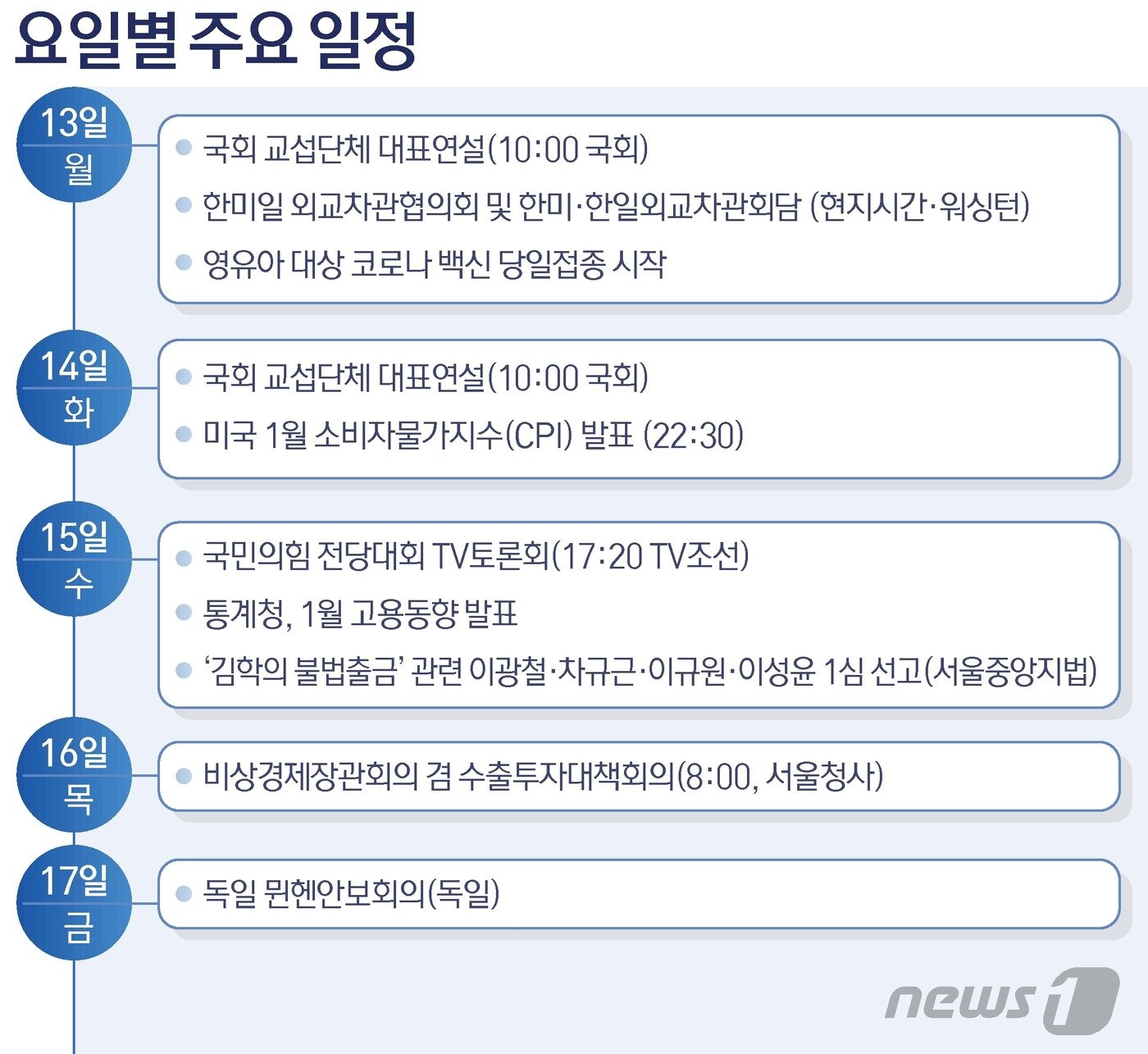 본문 이미지 - ⓒ News1 김초희 디자이너