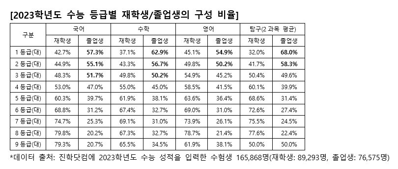본문 이미지 - (진학사 제공)
