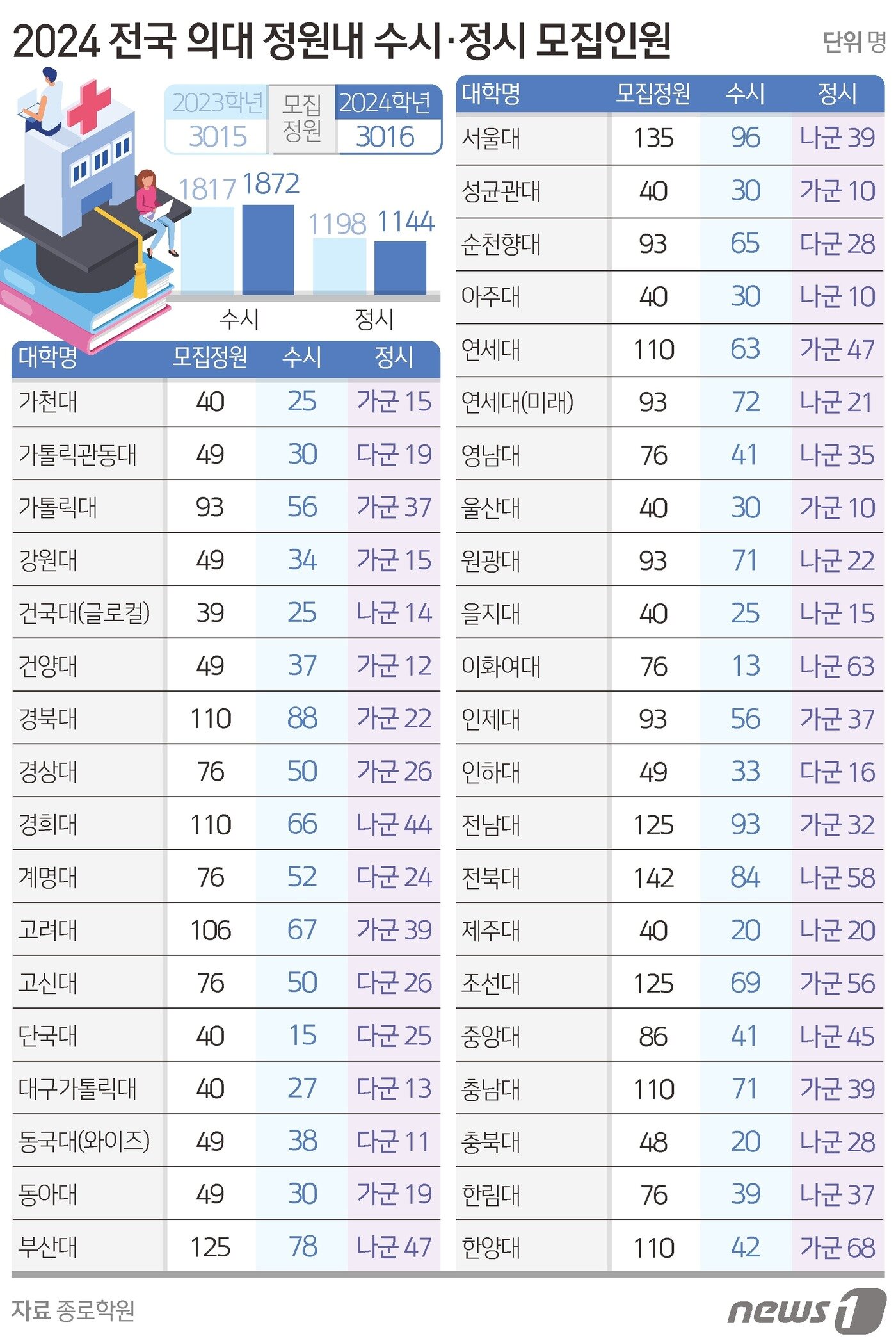 본문 이미지 - ⓒ News1 김초희 디자이너