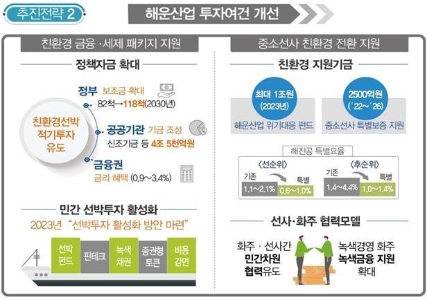 본문 이미지 - (해양수산부 제공)