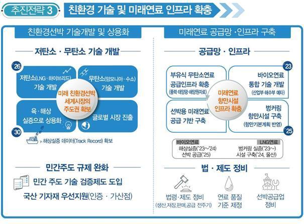 본문 이미지 - (해양수산부 제공)