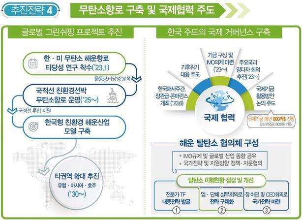 본문 이미지 - (해야수산부 제공)