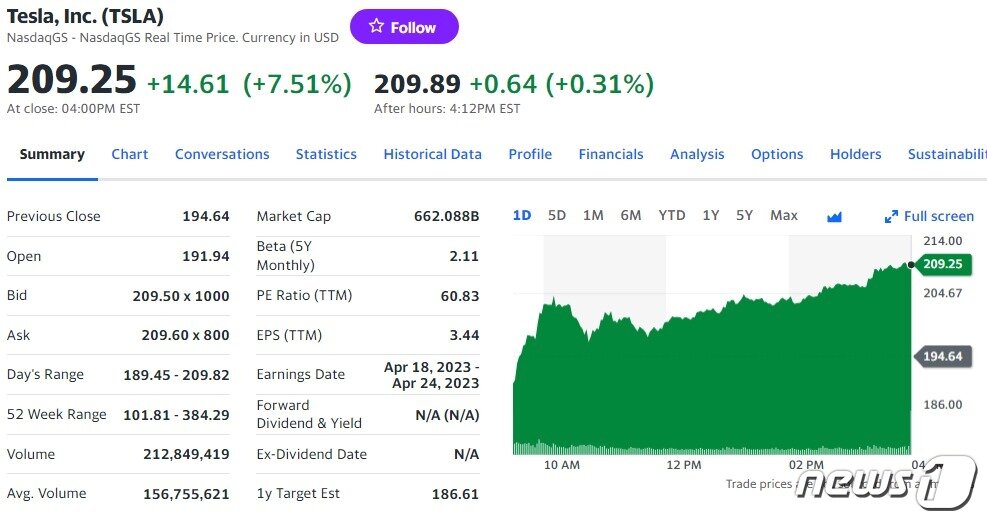 테슬라 일일 주가추이 - 야후 파이낸스 갈무리