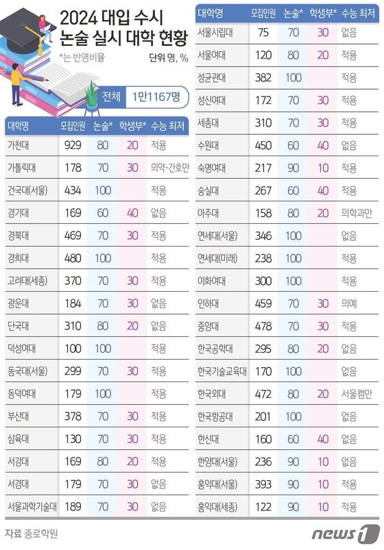 © News1 김초희 디자이너