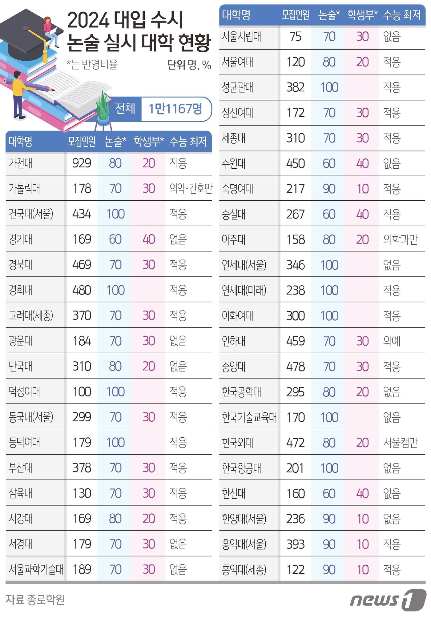 본문 이미지 - ⓒ News1 김초희 디자이너