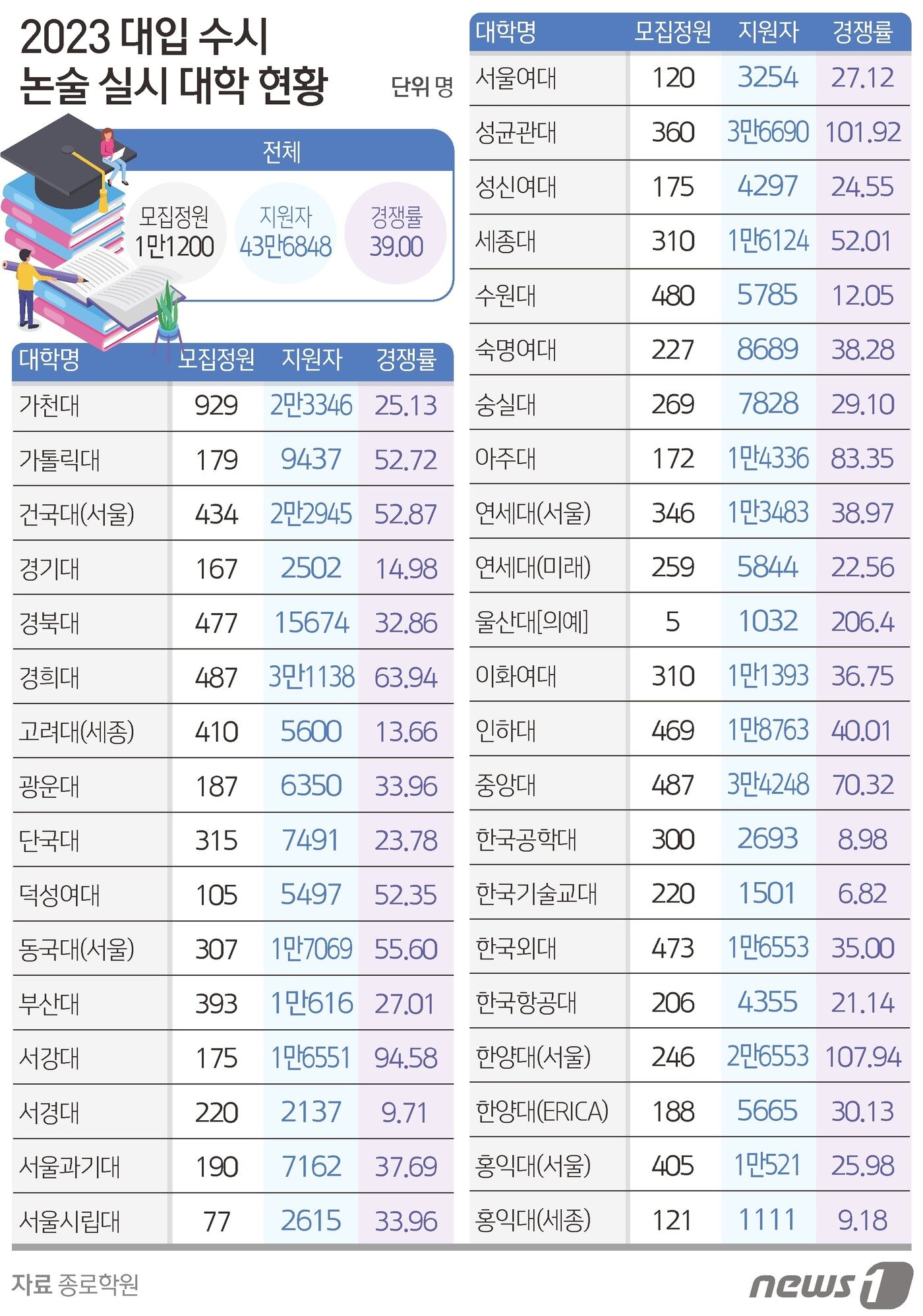 본문 이미지 - ⓒ News1 김초희 디자이너
