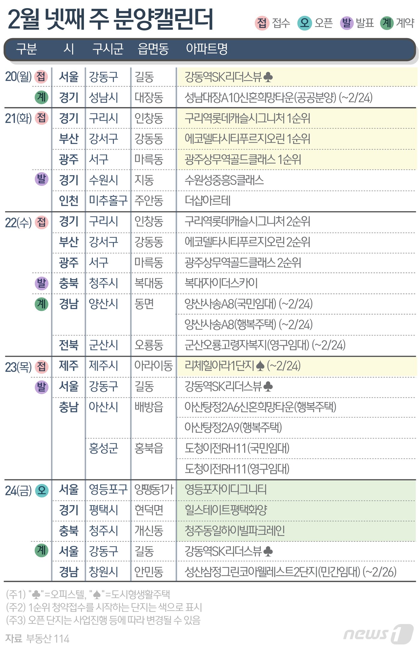 본문 이미지 - ⓒ News1 윤주희 디자이너
