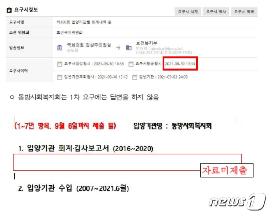본문 이미지 - (김성주 의원실 제공)