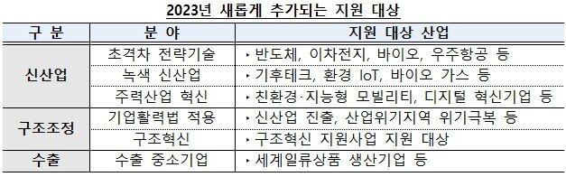 본문 이미지 - (국세청 제공)
