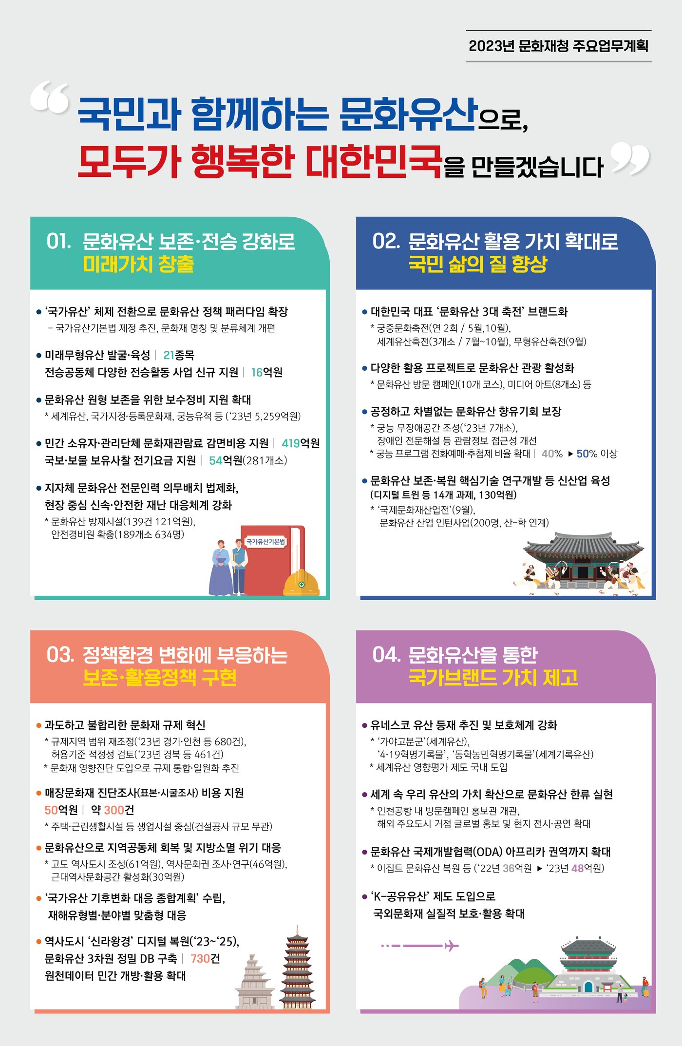 본문 이미지 - 2023년 문화재청 주요 업무계획. (문화재청 제공) 