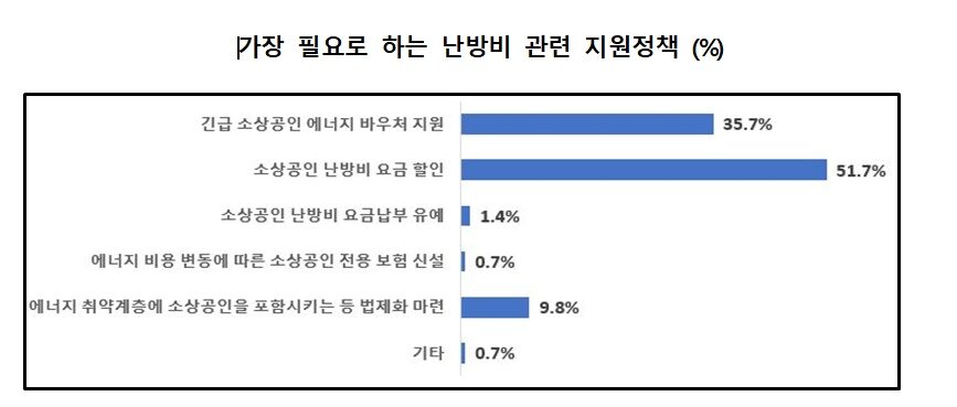 본문 이미지 - &#40;소상공인연합회 제공&#41;
