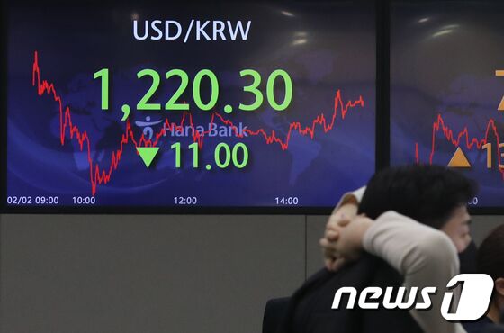 환율, 10개월 만에 최저치 1220.3원 마감…장중 1210원대 찍었다 - 뉴스1