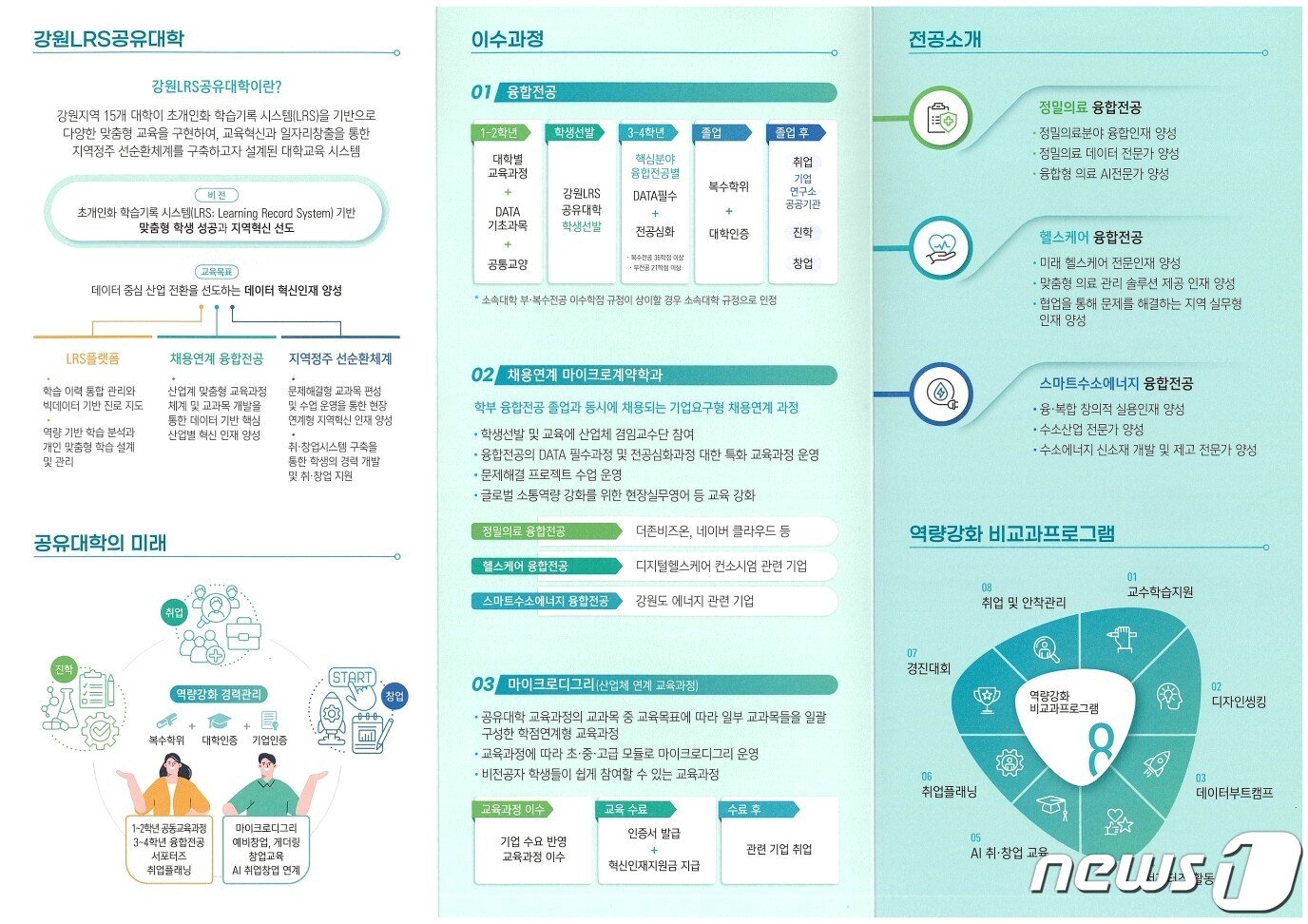 본문 이미지 - 강원LRS공유대학 융합전공 홍보자료.(강원대학교 제공) 2023.2.20/뉴스1