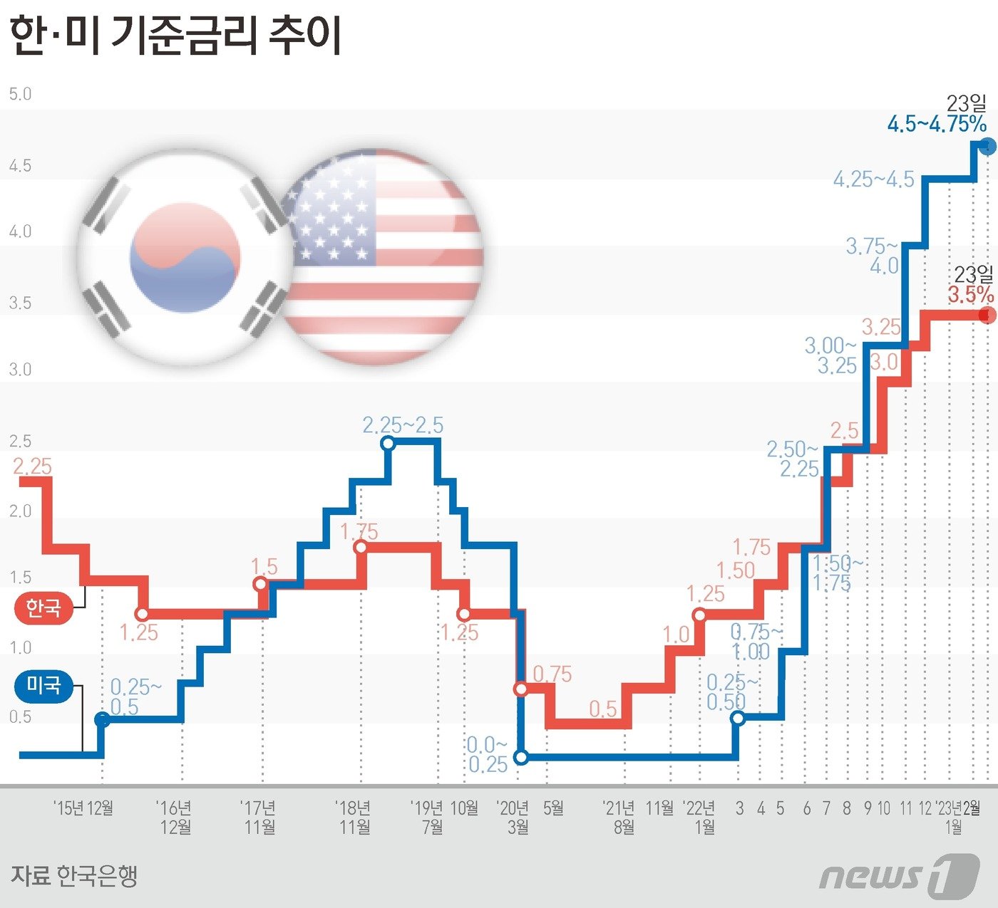 ⓒ News1 양혜림 디자이너