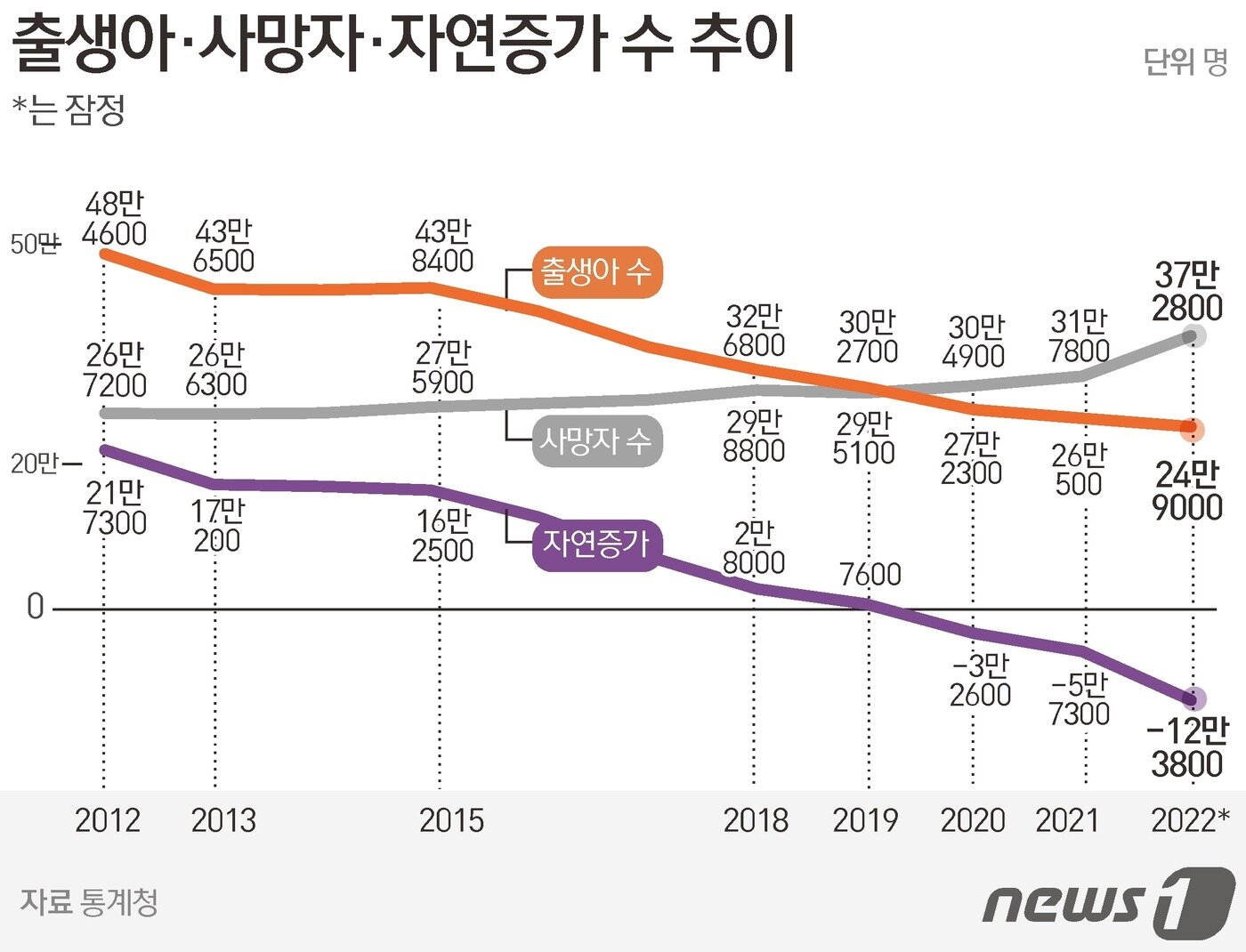 본문 이미지 - ⓒ News1 윤주희 디자이너