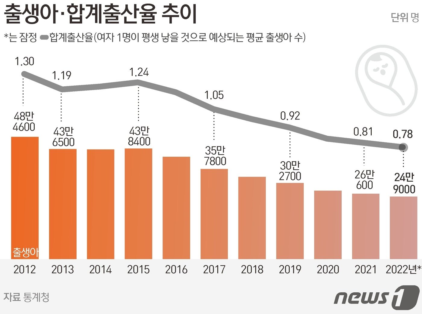 본문 이미지 - ⓒ News1 양혜림 디자이너