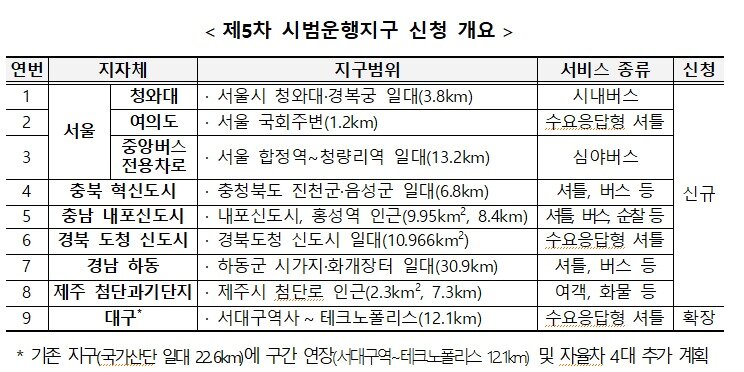 본문 이미지 - 국토교통부 제공