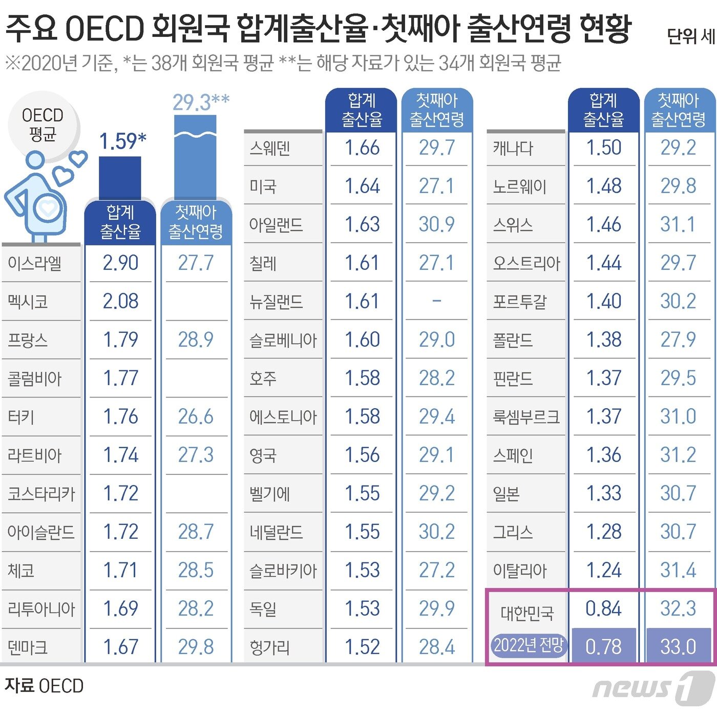 본문 이미지 - ⓒ News1 김초희 디자이너