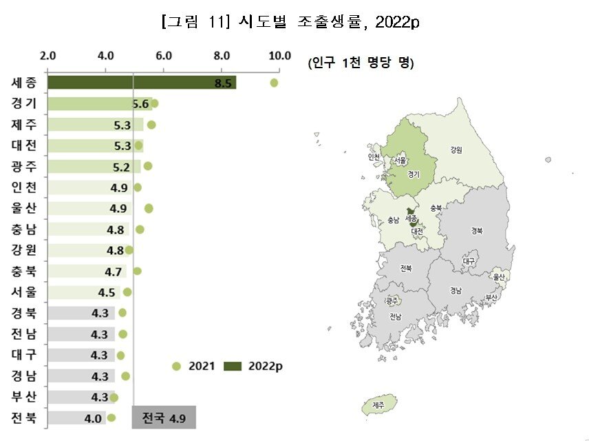 본문 이미지 - 2022년 시도별 조출생률  도표. (통계청 제공) / 뉴스1 