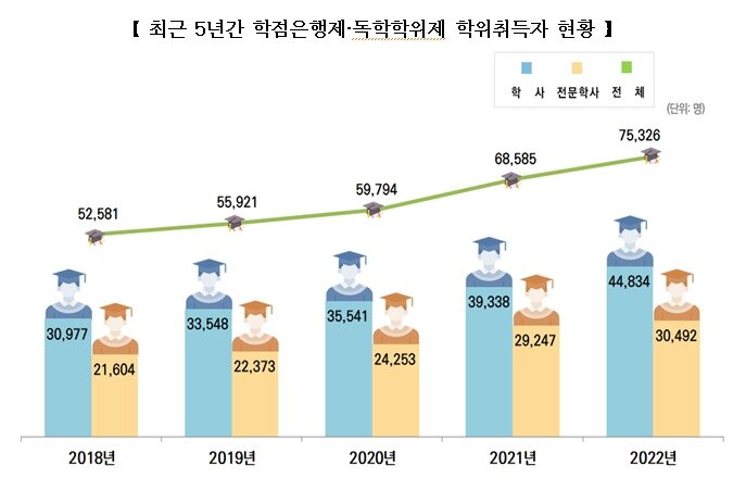본문 이미지 - (교육부 제공)