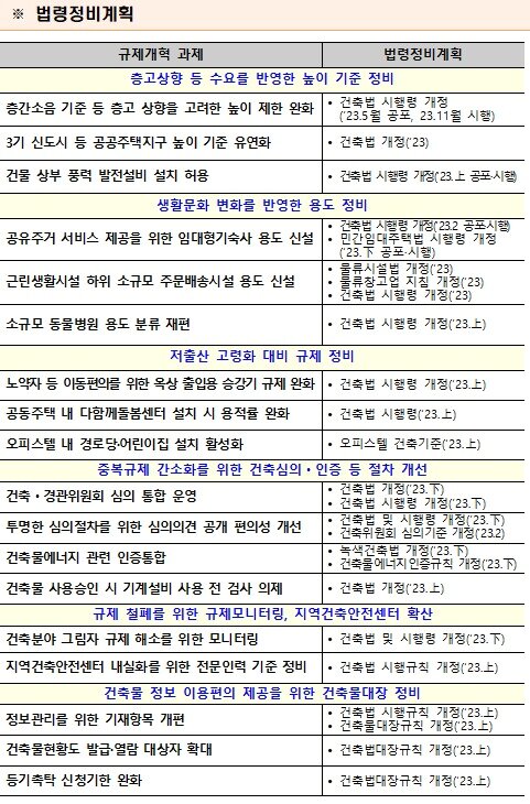 본문 이미지 - 국토교통부 제공