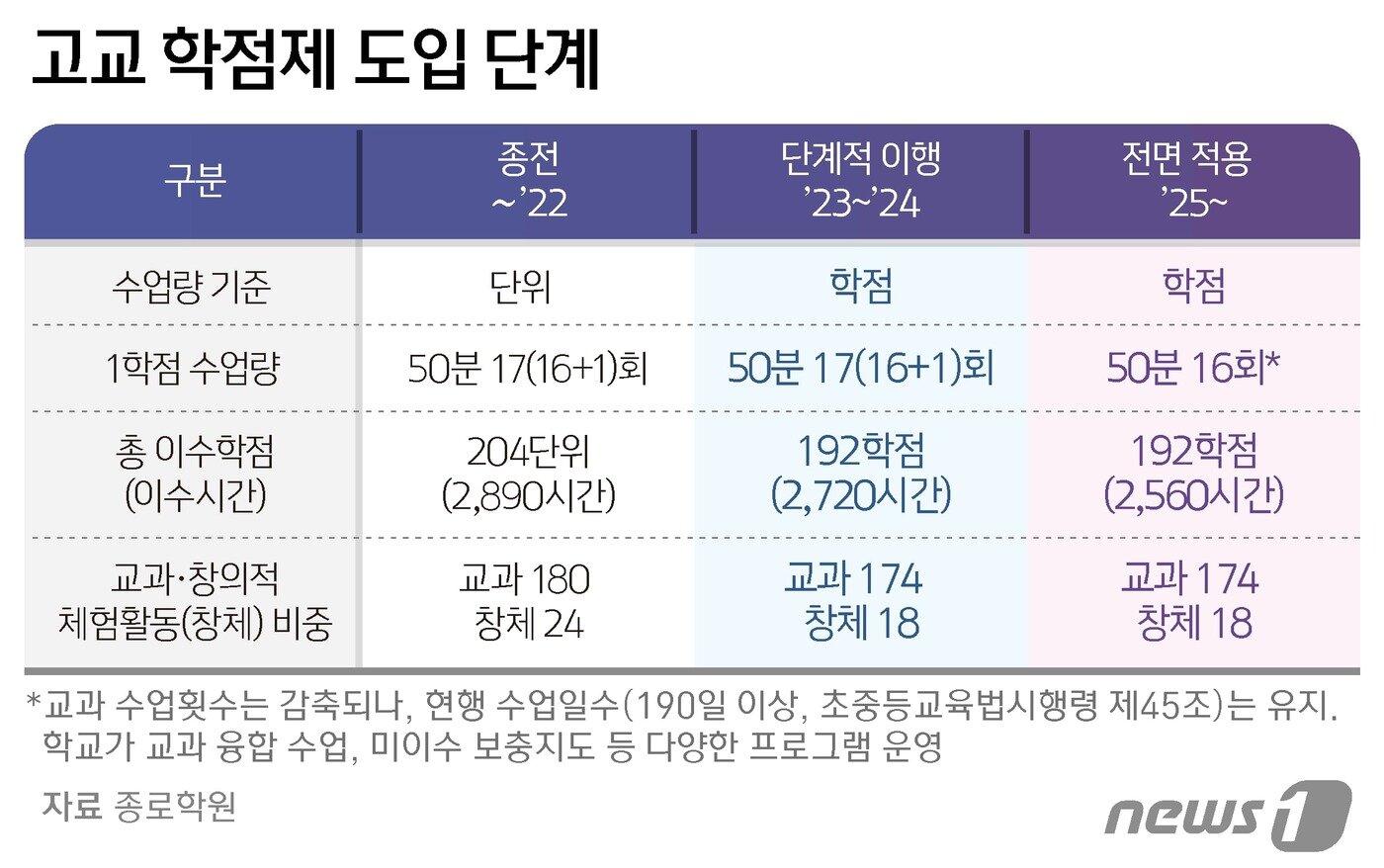 본문 이미지 - ⓒ News1 양혜림 디자이너