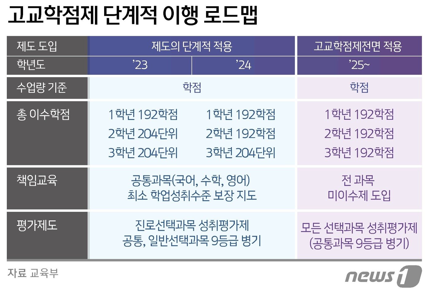 본문 이미지 - ⓒ News1 양혜림 디자이너