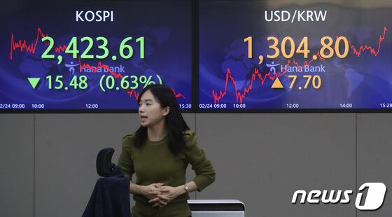 달러·원 환율, 1304.8원 마감…이틀 만에 1300원대 재진입 - 뉴스1 달러·원 환율, 1304.8원 마감…이틀 만에 1300원대 재진입 - 뉴스1