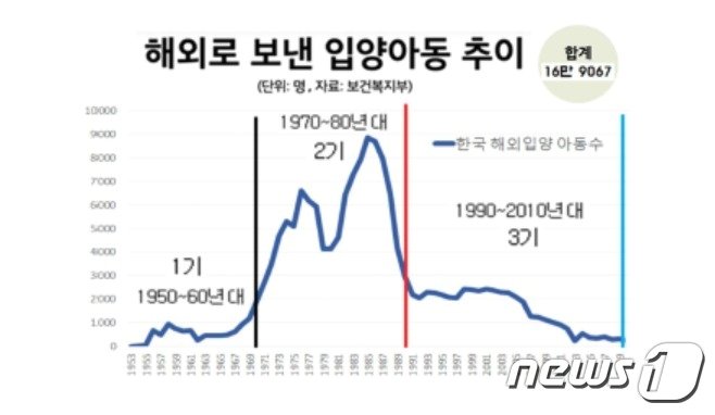 &#40;보건복지부 제공&#41;