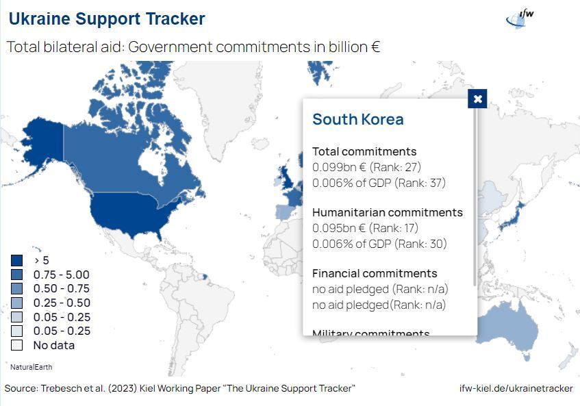 본문 이미지 - 독일 킬 세계 경제연구소가 집계한 한국의 우크라이나 지원 내역 갈무리. (출처 : 킬 세계 경제연구소 누리집)
