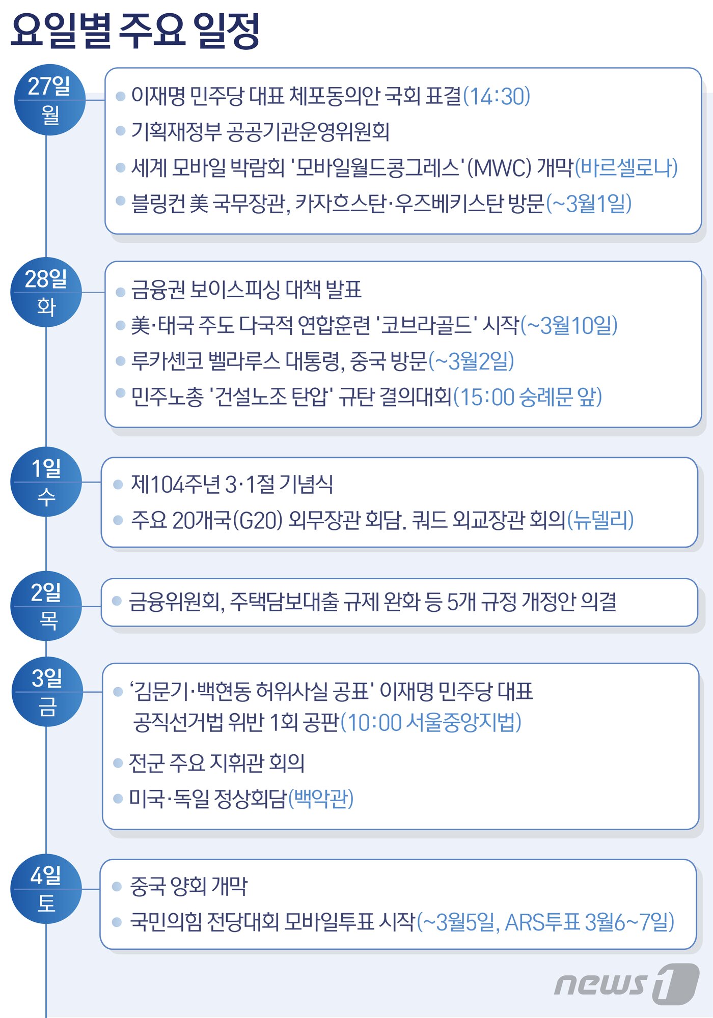 본문 이미지 - ⓒ News1 윤주희 디자이너