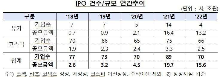 본문 이미지 - (금융감독원 제공)/뉴스1