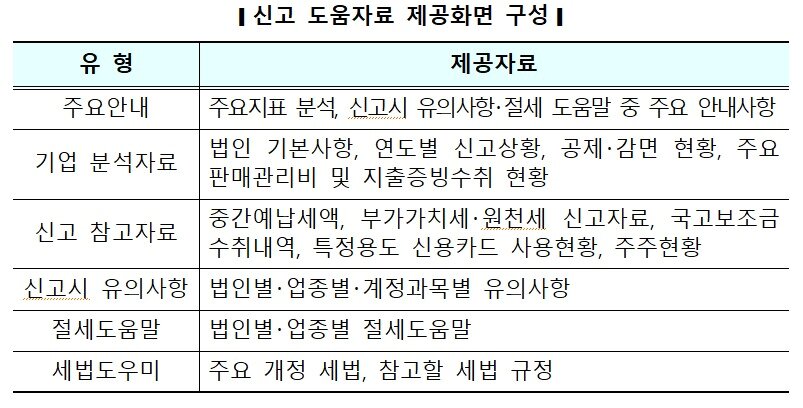 본문 이미지 - (국세청 제공)