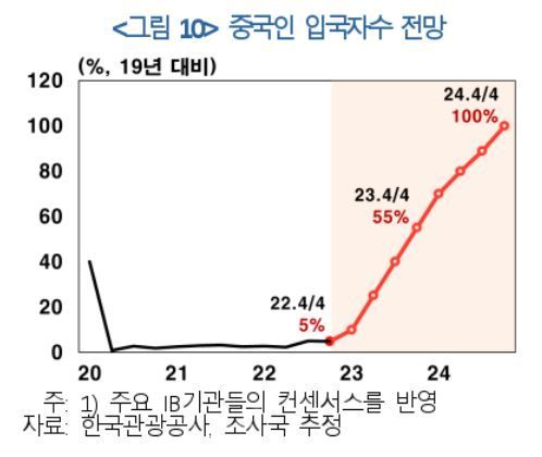 &#40;한은 제공&#41;