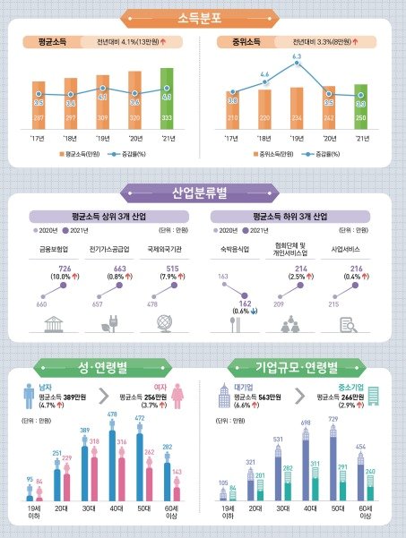 &#40;통계청 제공&#41;