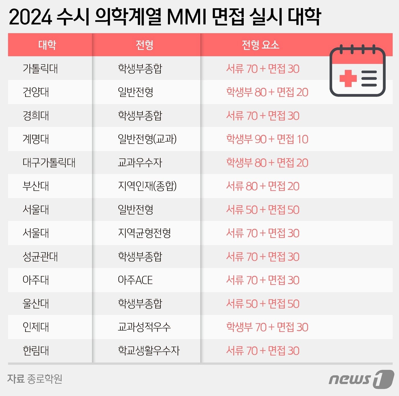 본문 이미지 - ⓒ News1 양혜림 디자이너