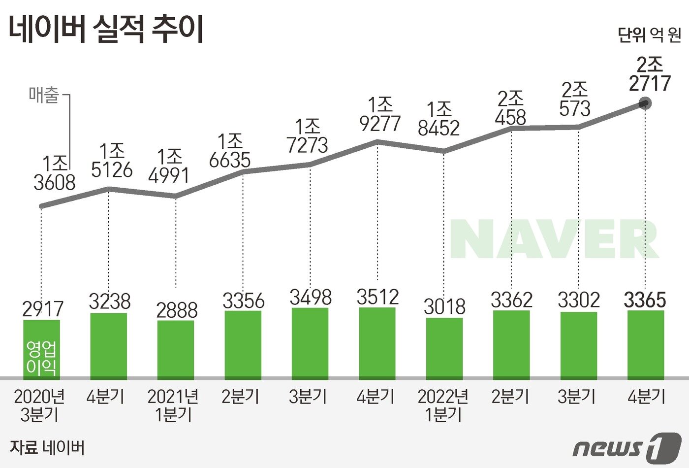 본문 이미지 - ⓒ News1 김초희 디자이너
