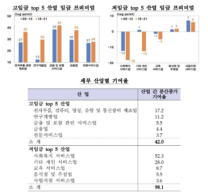 &#40;한은 제공&#41;