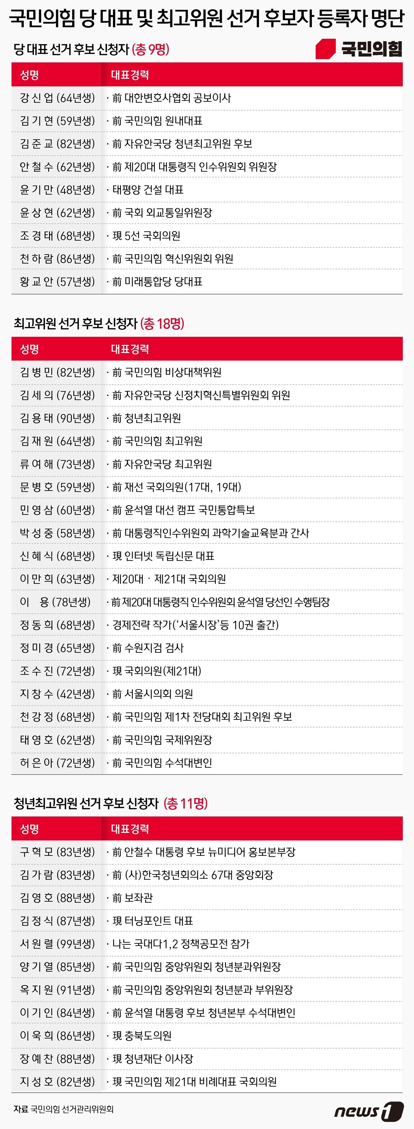 본문 이미지 - ⓒ News1 윤주희 디자이너