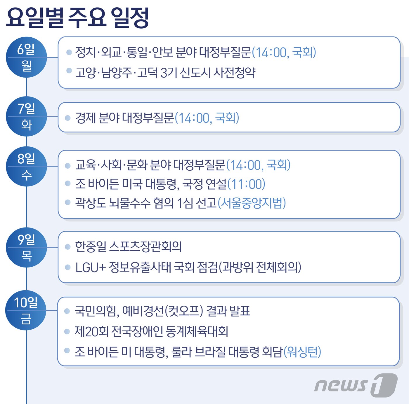 본문 이미지 - ⓒ News1 윤주희 디자이너