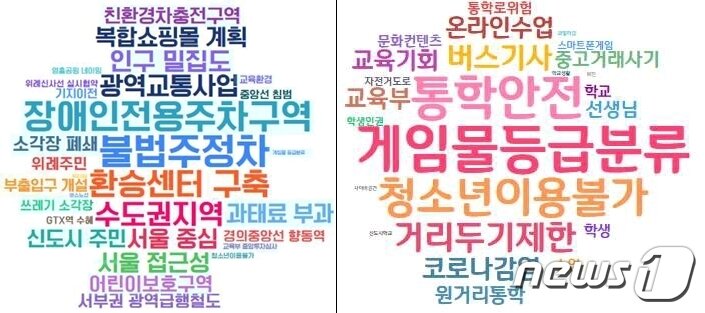 본문 이미지 -  주요 민원 키워드(왼쪽)와 10대 민원 키워드(권익위 제공)/