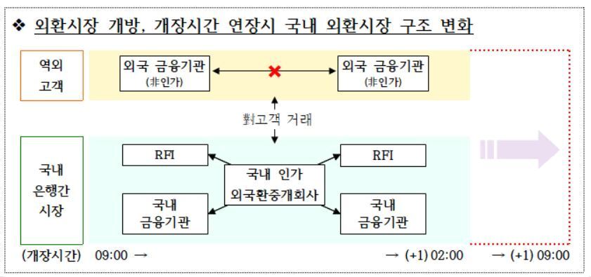 본문 이미지 - (정부 제공)
